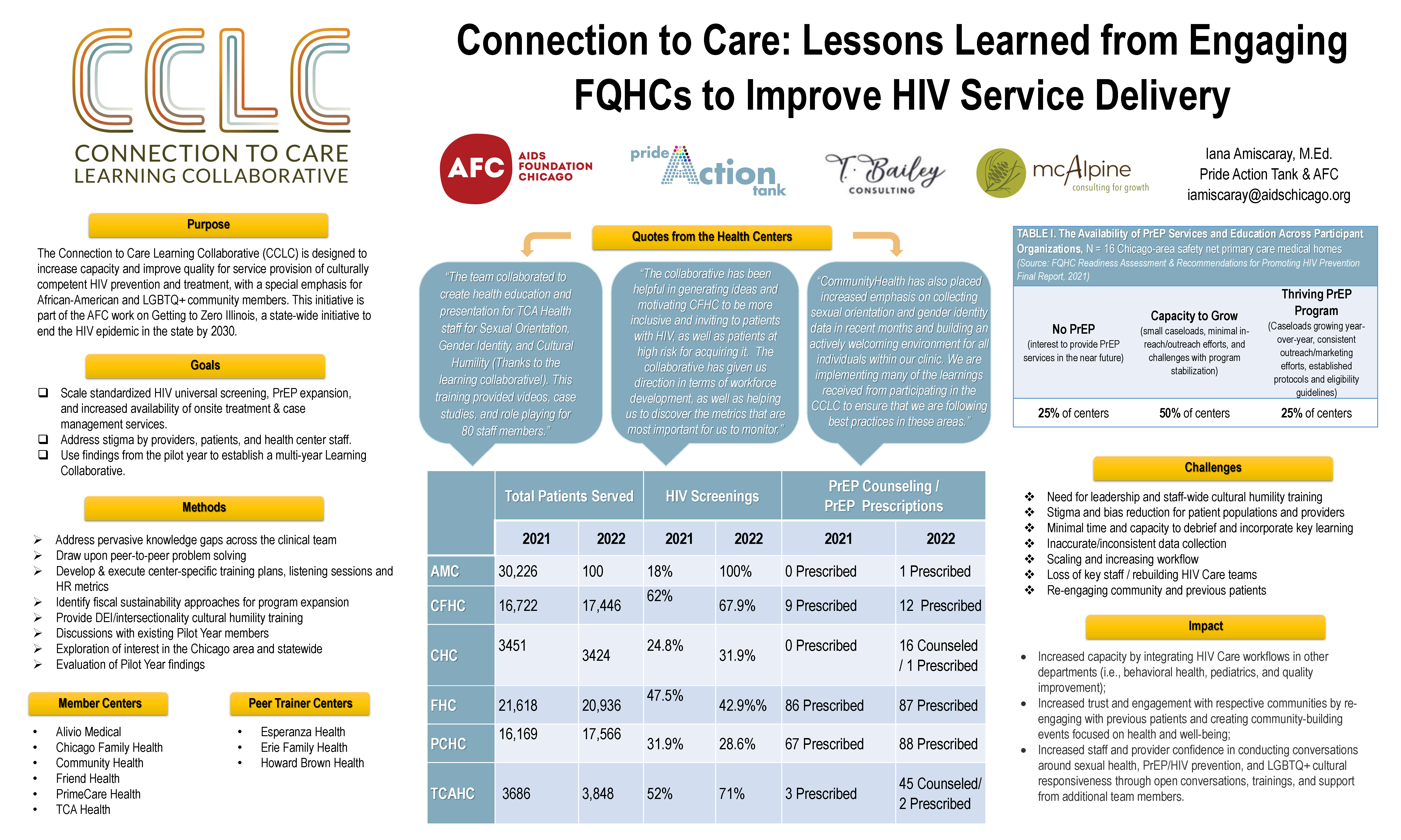CCLC - Connection to Care_Page_2_Page_1