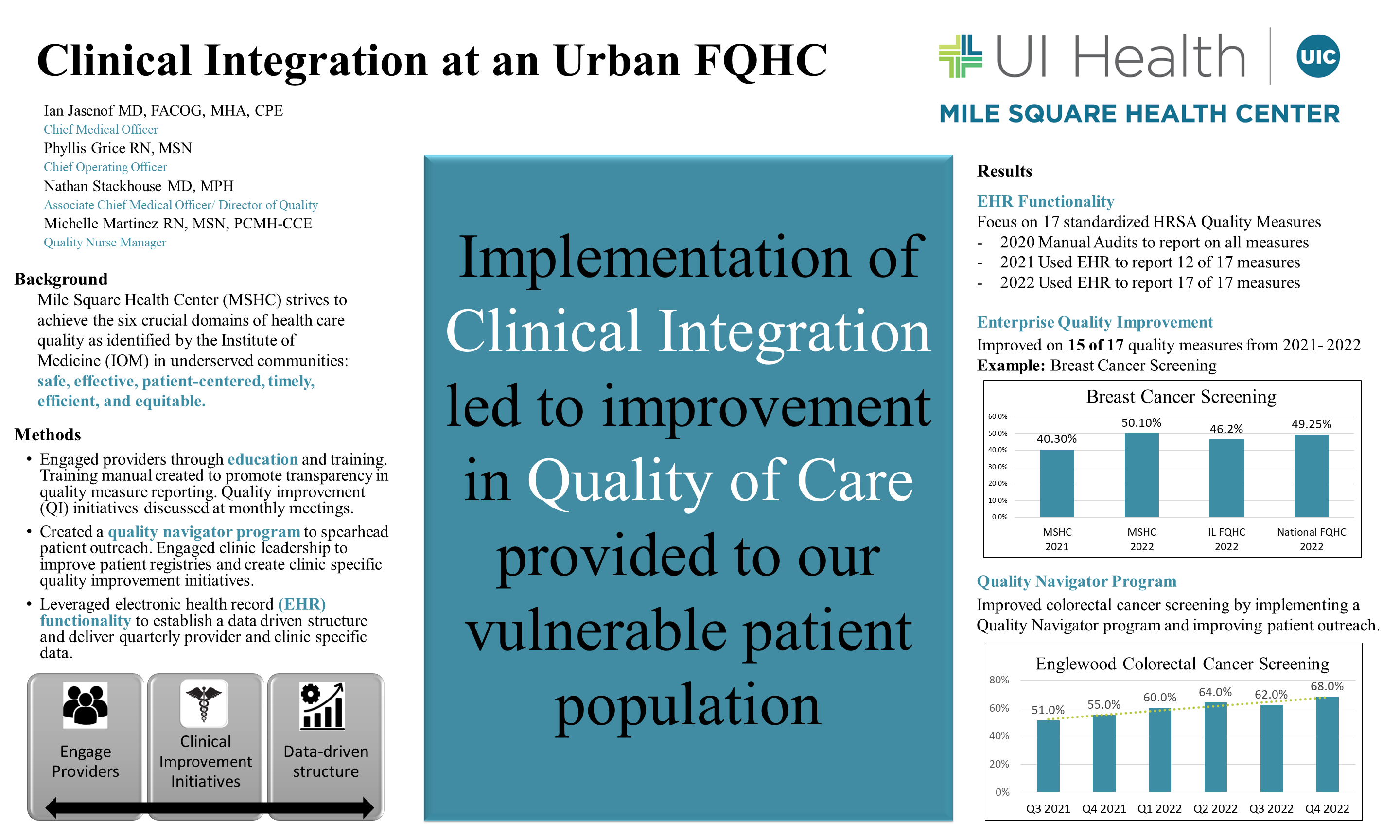 Mile Square - Clinical Integration at an Urban FQHC