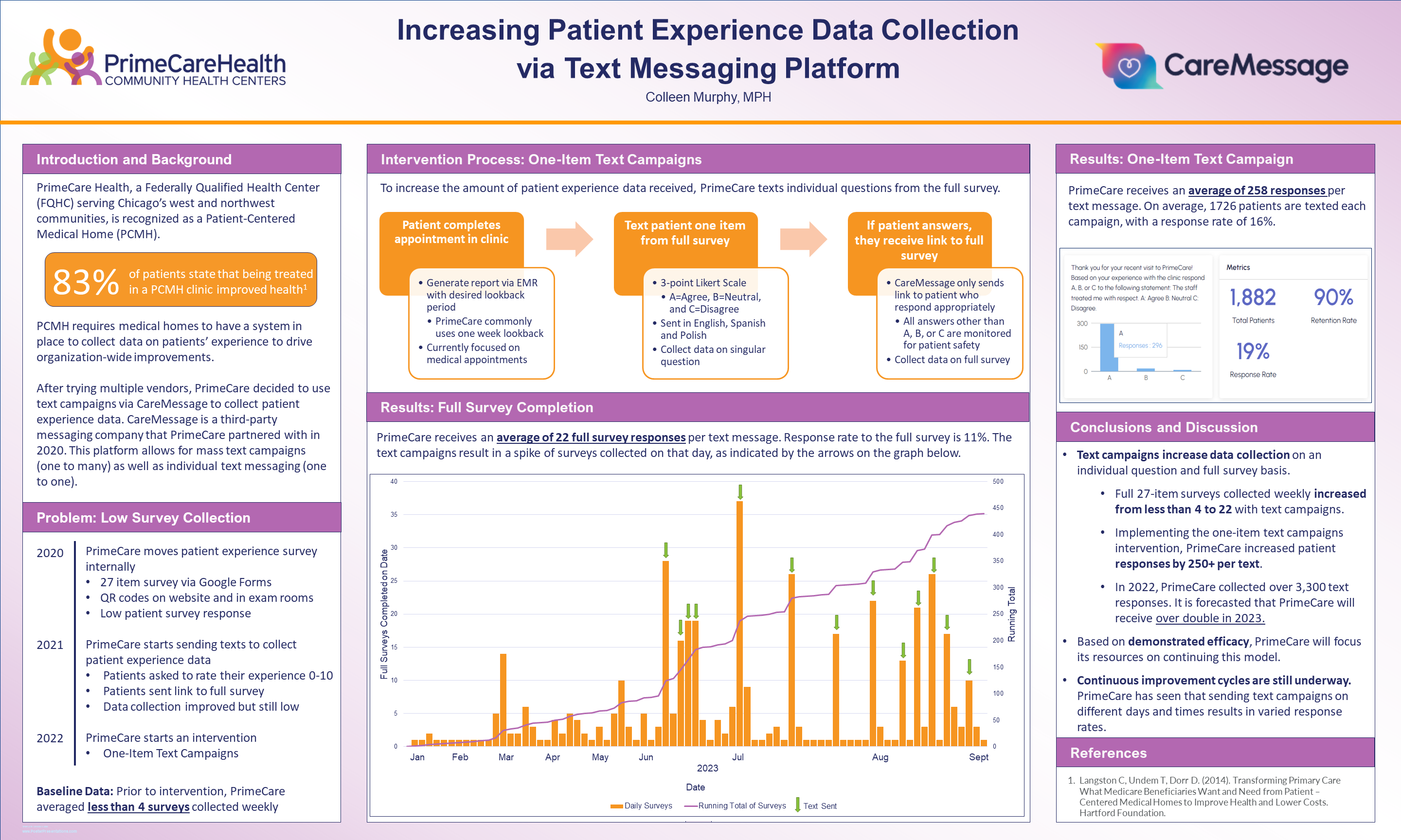 PrimeCare Poster - Increasing Patient Experience via text